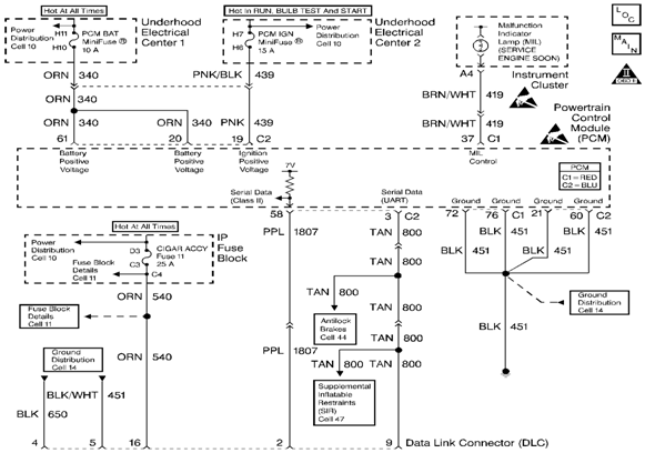 DTC P0650 Malfunction Indicator Lamp (MIL) Control Circuit isuzu npr wiring diagram radio 